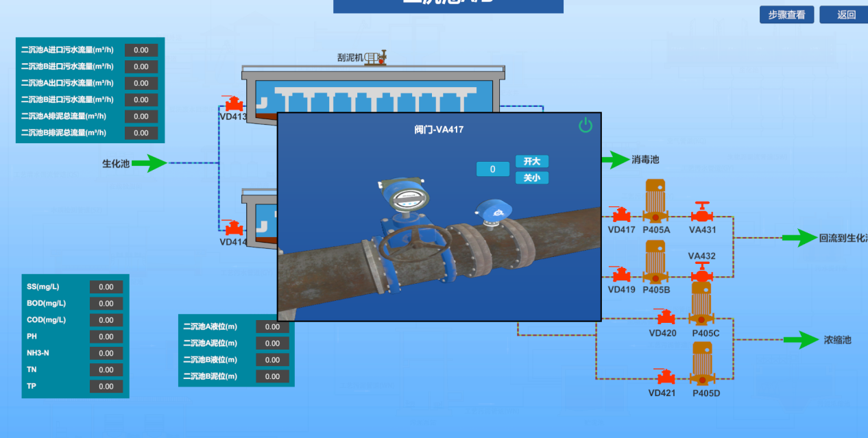 污水處理廠數(shù)字孿生系統(tǒng)