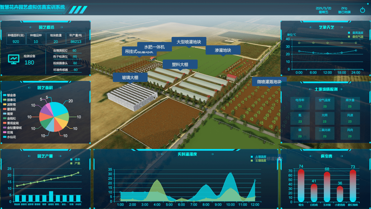 智慧花卉園藝數(shù)字孿生系統(tǒng)
