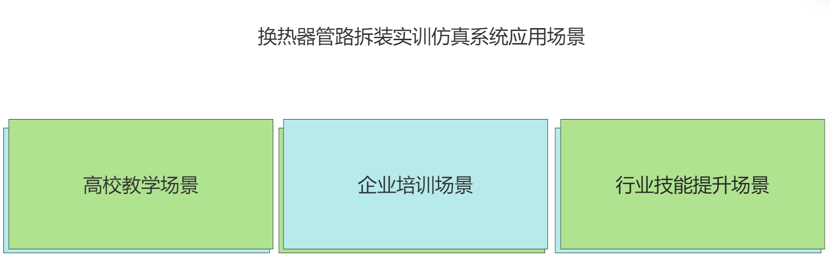 換熱器管路拆裝實訓仿真系統