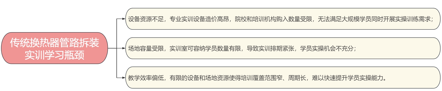 換熱器管路拆裝實訓仿真系統